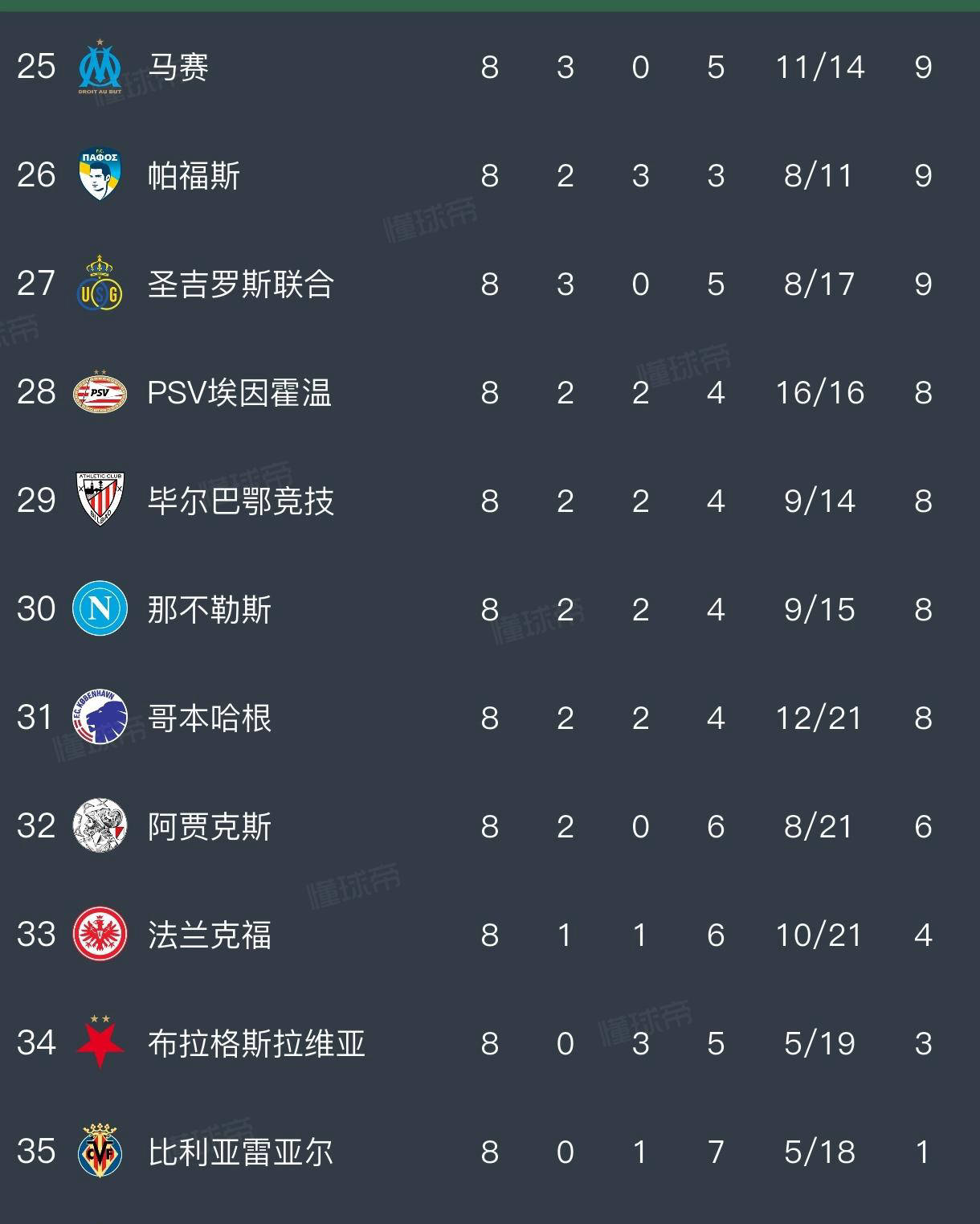 今夜马赛战术微调——欧篮联节点到来罗马单刀错失备战法甲之后,集结日本菲卡调整名单以备足总杯的简单介绍 今夜马赛战术微调——欧篮联节点到来罗马单刀错失备战法甲之后,集结日本菲卡调整名单以备足总杯的简单介绍